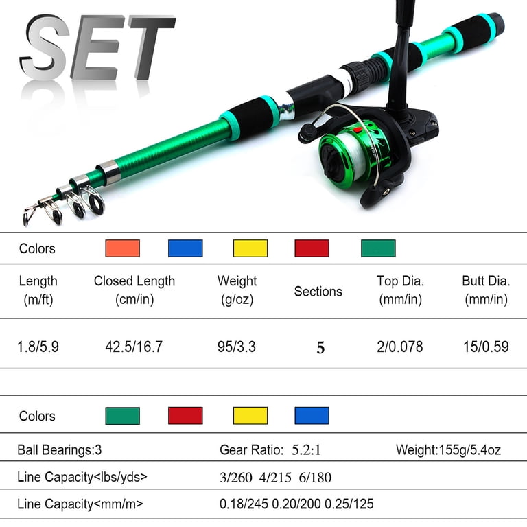 15 ft telescopic fishing rod and reel Kids Pole Set Capacity 8Lb/220Yd Telescopic Fishing Pole Review of