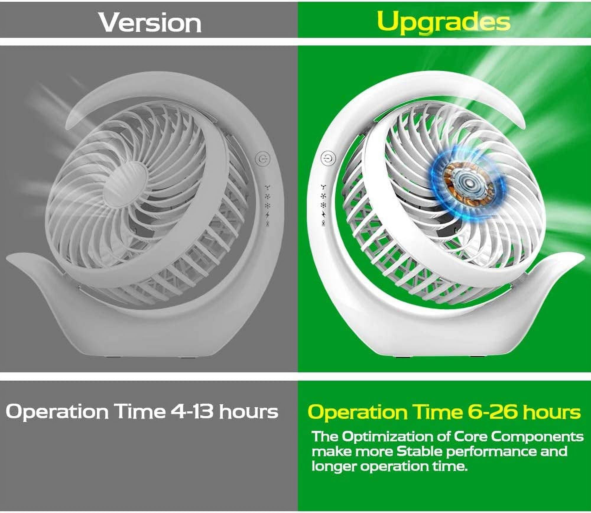 Hanonwoven 3-Speed Rechargeable Portable USB Desk Fan