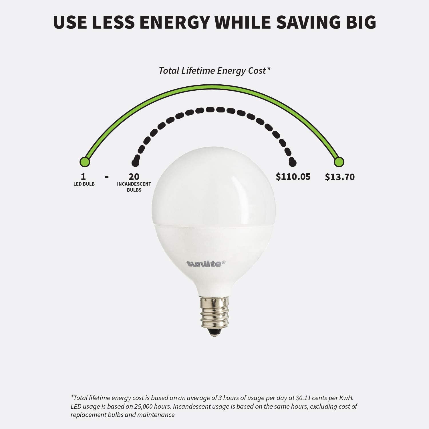 Pack of 6 Sunlite LED G16.5 Globe 5W (40W Equivalent) Light Bulb Candelabra (E12) Base, Warm White