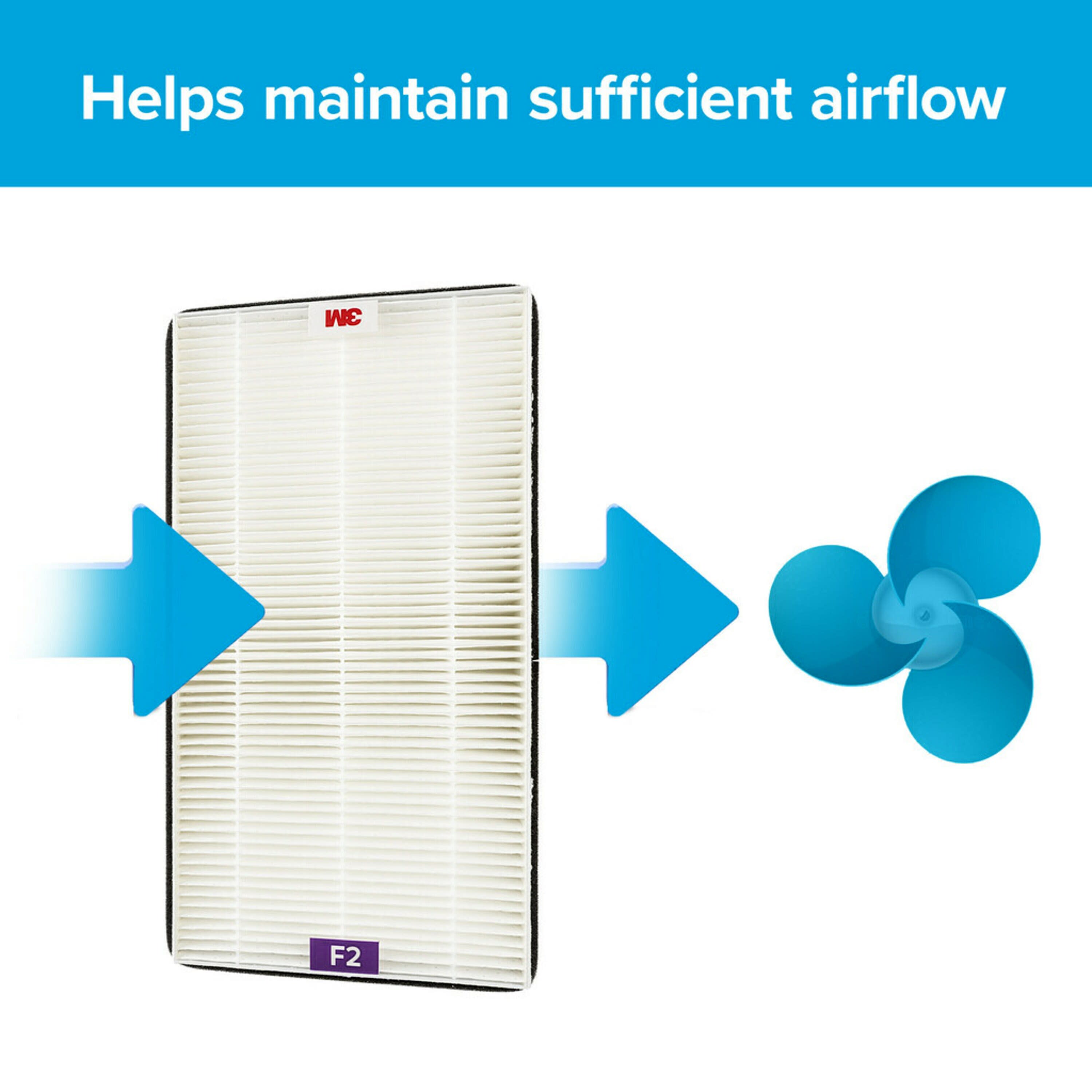 Filtrete Advanced Allergen, Bacteria & Virus True HEPA Air Purifier Filter, F2, 4 Pack