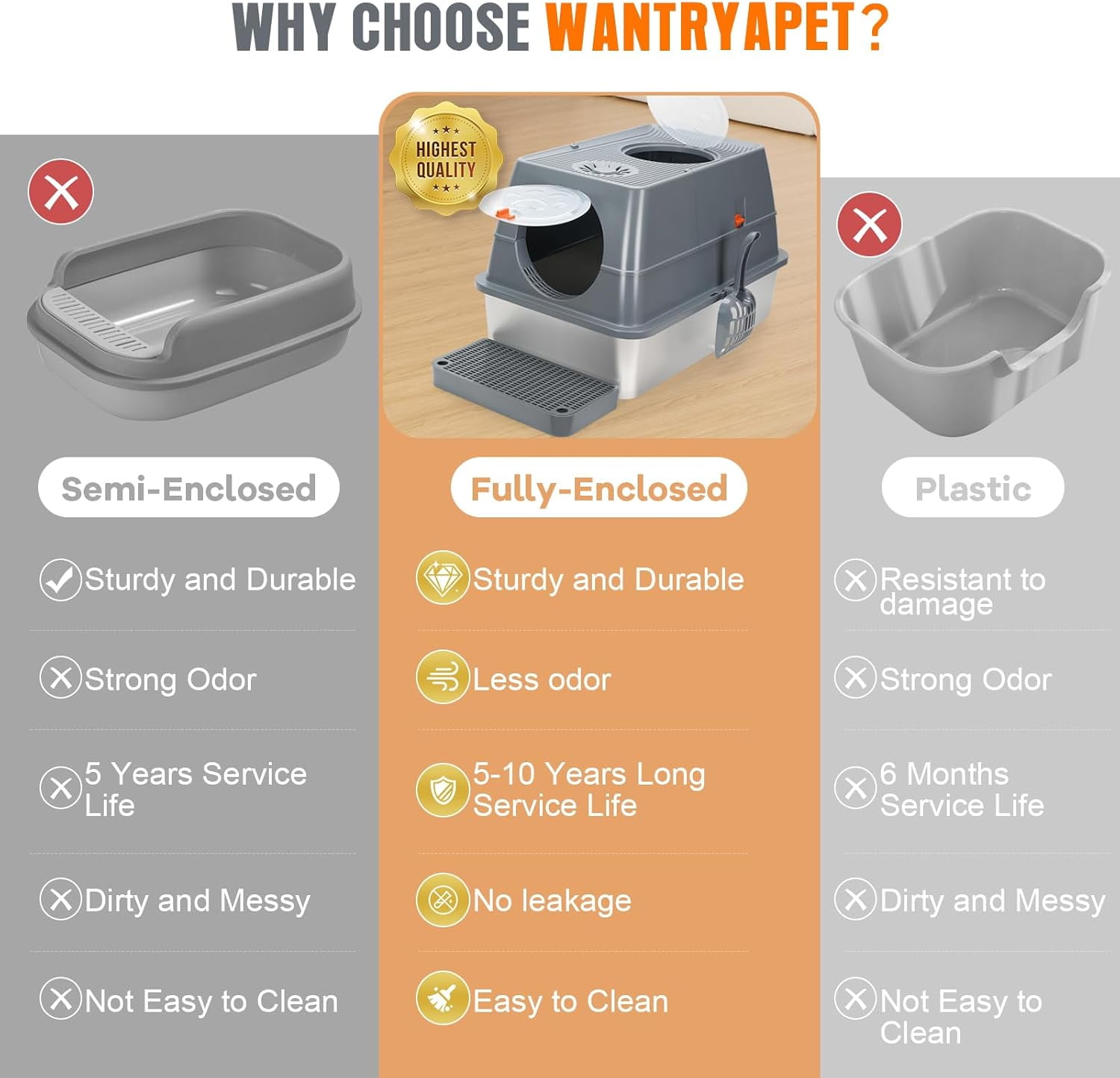 Stainless Steel Litter Box Enclosed, Stainless Steel Cat Litter Box with Flip-Top Lid, Front Entry Top Exit, Easy to Clean & Assemble - Dark Grey