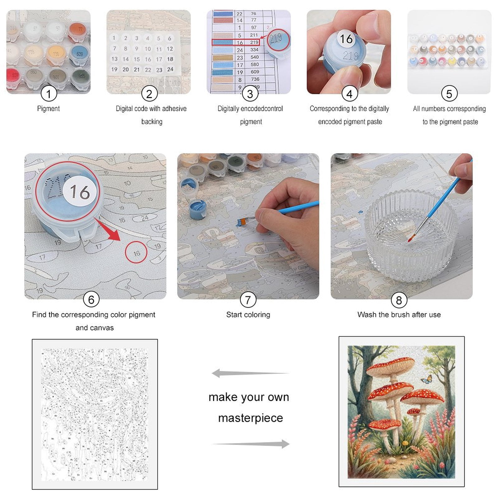 Paint By Numbers Kit for Adults Beginner - DIY Butterfly Forest Mushrooms Art Canvas Painting Kits for Adults, Frameless Paint By Number for Adults for Home Wall Decor 16x20 Inch