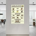 thumbnail image 3 of Stool Health Color Shape Poster Poop Chart Bristol Stool Chart Poster Canvas Painting Posters And Prints Wall Art Pictures for Living Room Bedroom Decor, 3 of 5