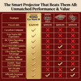 thumbnail image 4 of Licensed Google TV 4K Smart Projector with Screen & Stand, Brother Eye Mark III Elite Edition Ultra Fast Mini Projector, 1500 lumens, 1000 Free Channels, Sports, News, Movies, etc., 4 of 21
