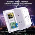 thumbnail image 5 of Chargeur Mural USB, Parasurtenseur, POWRUI Rallonge 6 Prises avec 2 Ports de Charge USB (2.4A au Total) et Veilleuse, 5 of 5