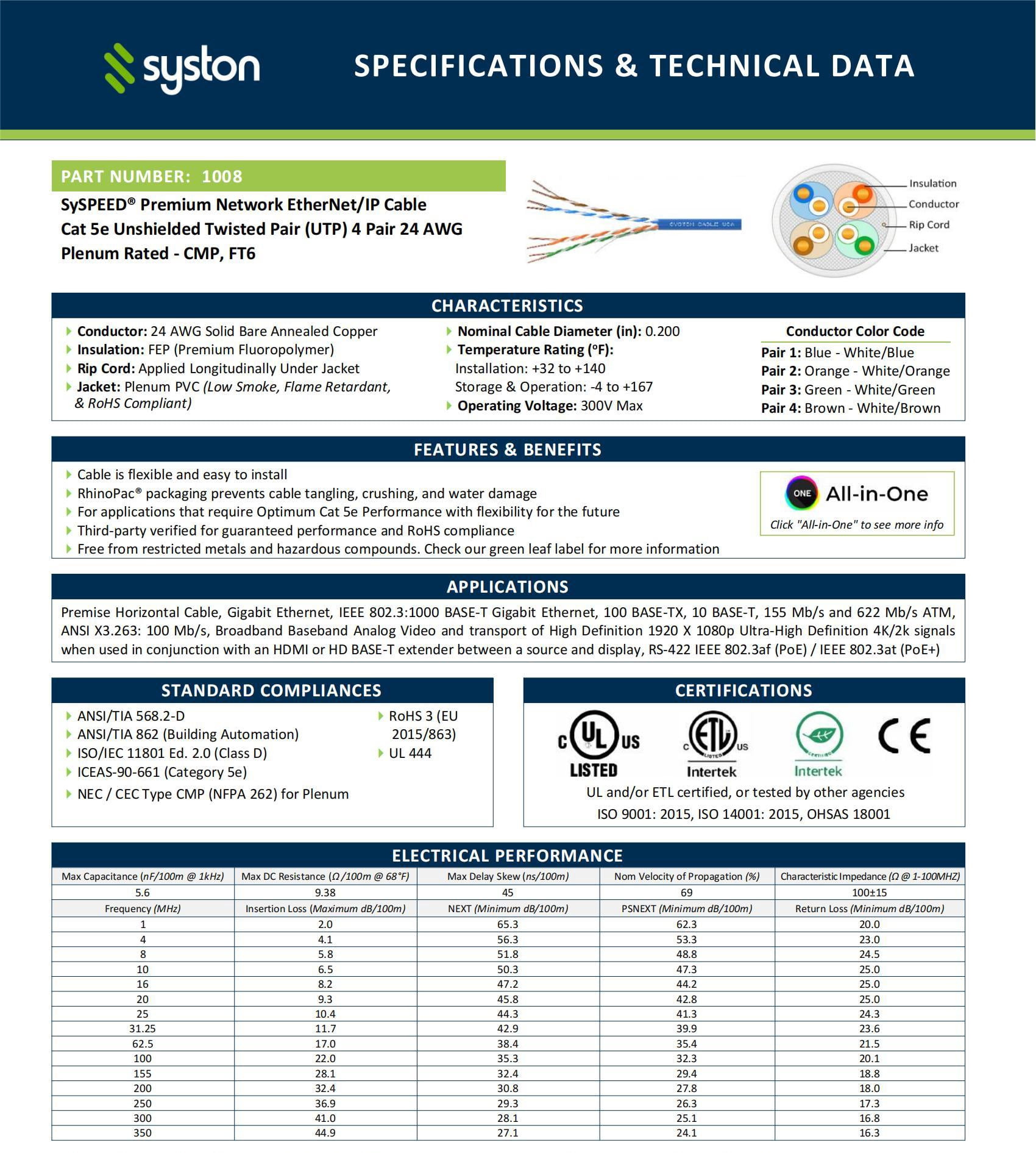 SYSTON CABLE TECHNOLOGY Cat 5E Ethernet Network Cable - 250 FT, 350MHz 24AWG Solid Bare Copper Wire Outdoor/Indoor, Bulk No Ends 10 Ft to 1000 Ft Available, Heat Resistant Plenum Rated - CMP Pink
