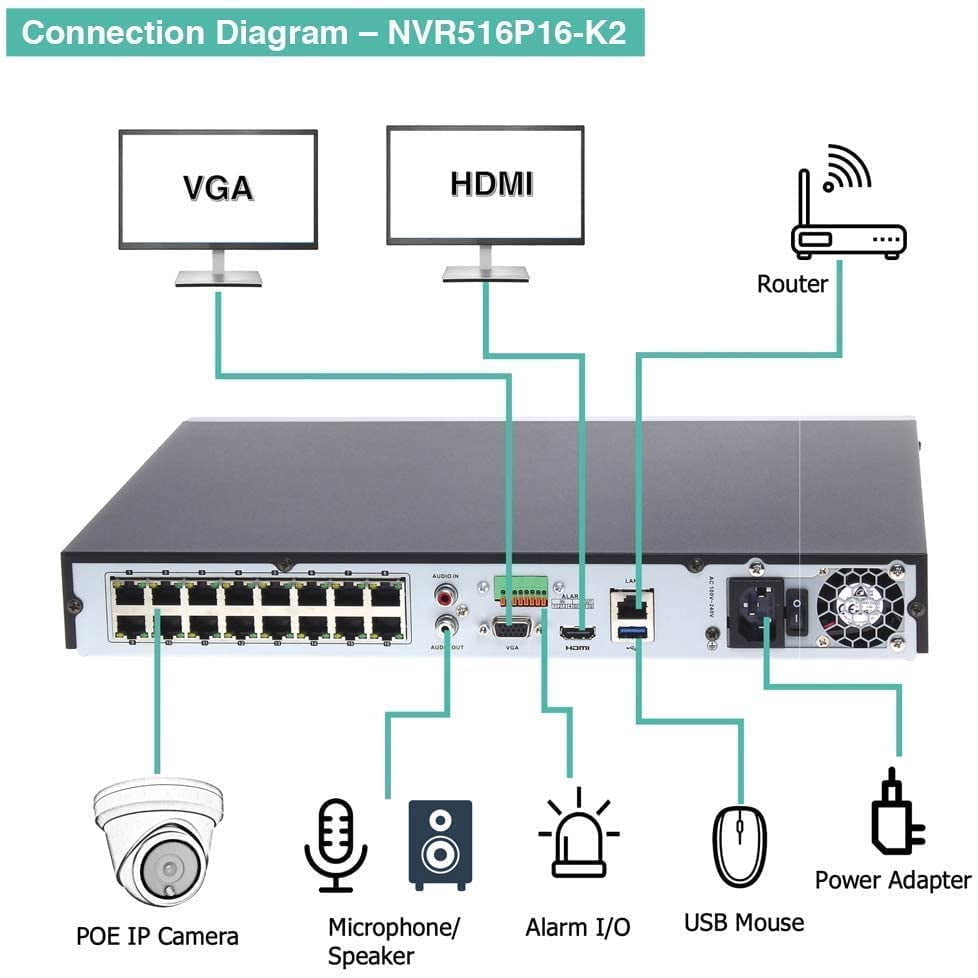 NDAA Compliant 16CH PoE Security Camera System, 16CH 4K H.265 NVR with 16pcs 5MP Wired IP PoE Dome Cameras IP Cameras for Indoor and Outdoor, 8TB Hard Drive Storage