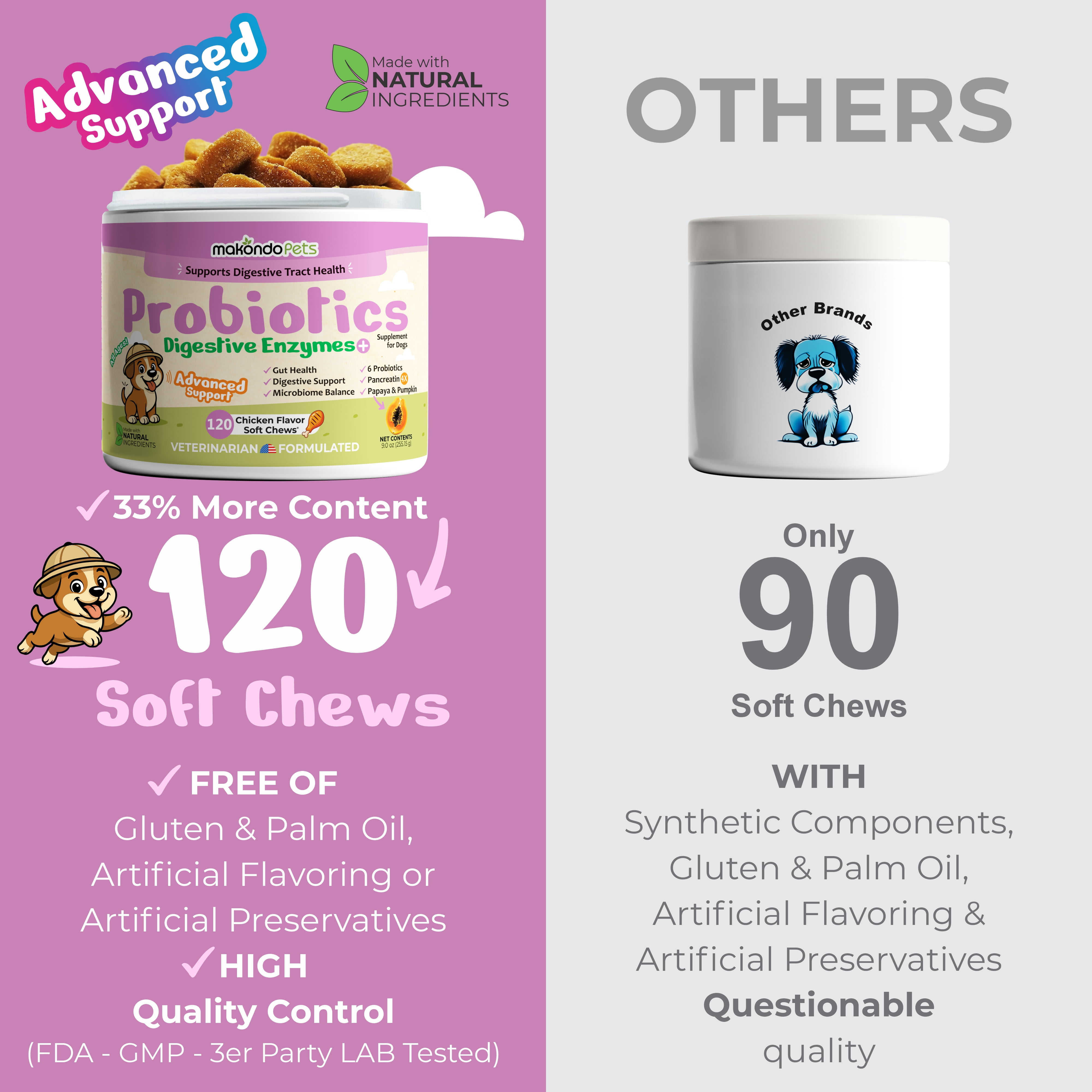 Dog Probiotics + Digestive Enzymes - 120 Soft Chews, Diarrhea & Gas Support