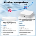 thumbnail image 3 of For Tuya Zigbee Hub Wireless Multi Mode Gateway for Smart Home for ZigBee Devices Via Smart Life Tuya Smart Home, 3 of 7