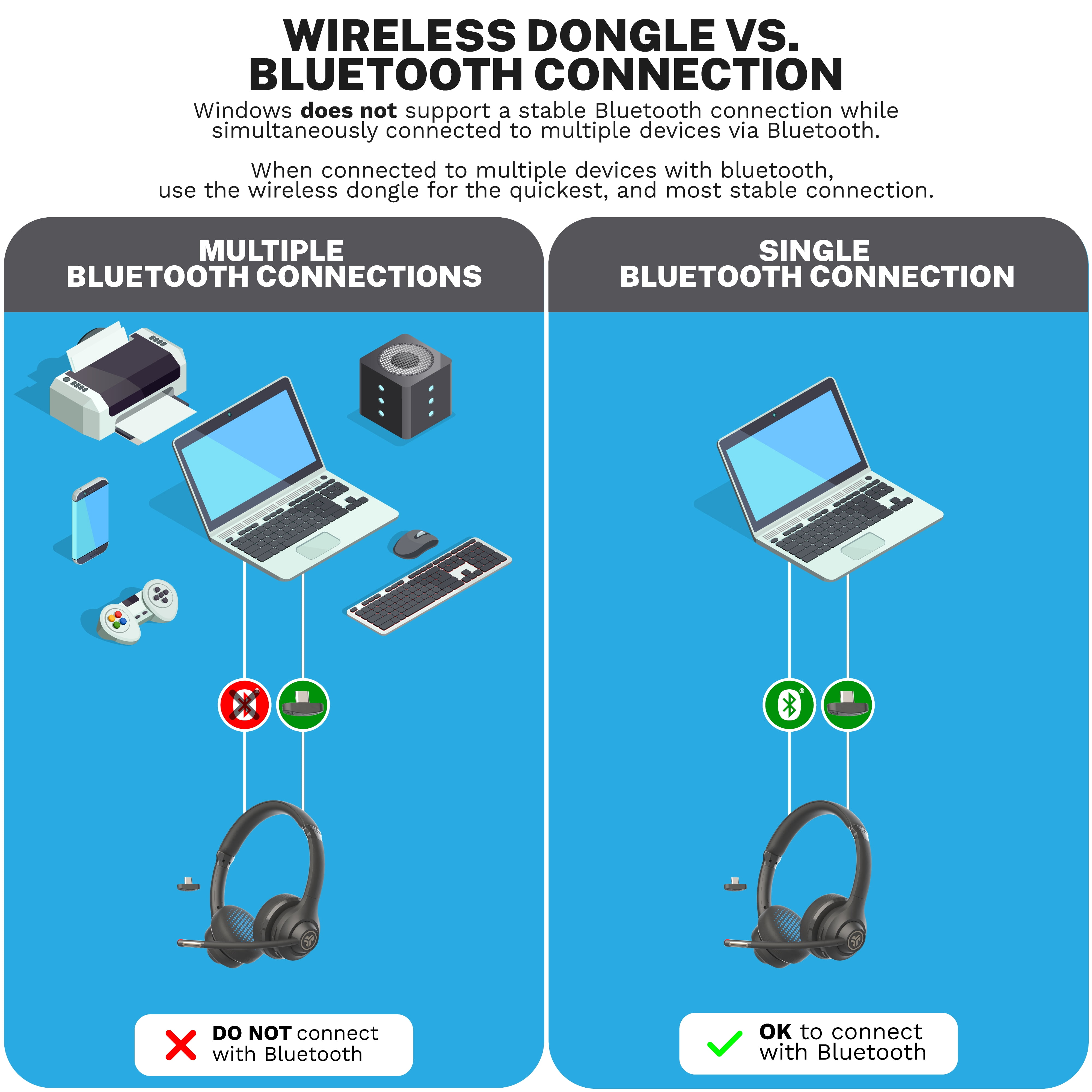 JLab GO Work Wireless On-Ear Headset, Gen 2, 55+ Hours USB-C Dongle Connection & Noise-Canceling Mic