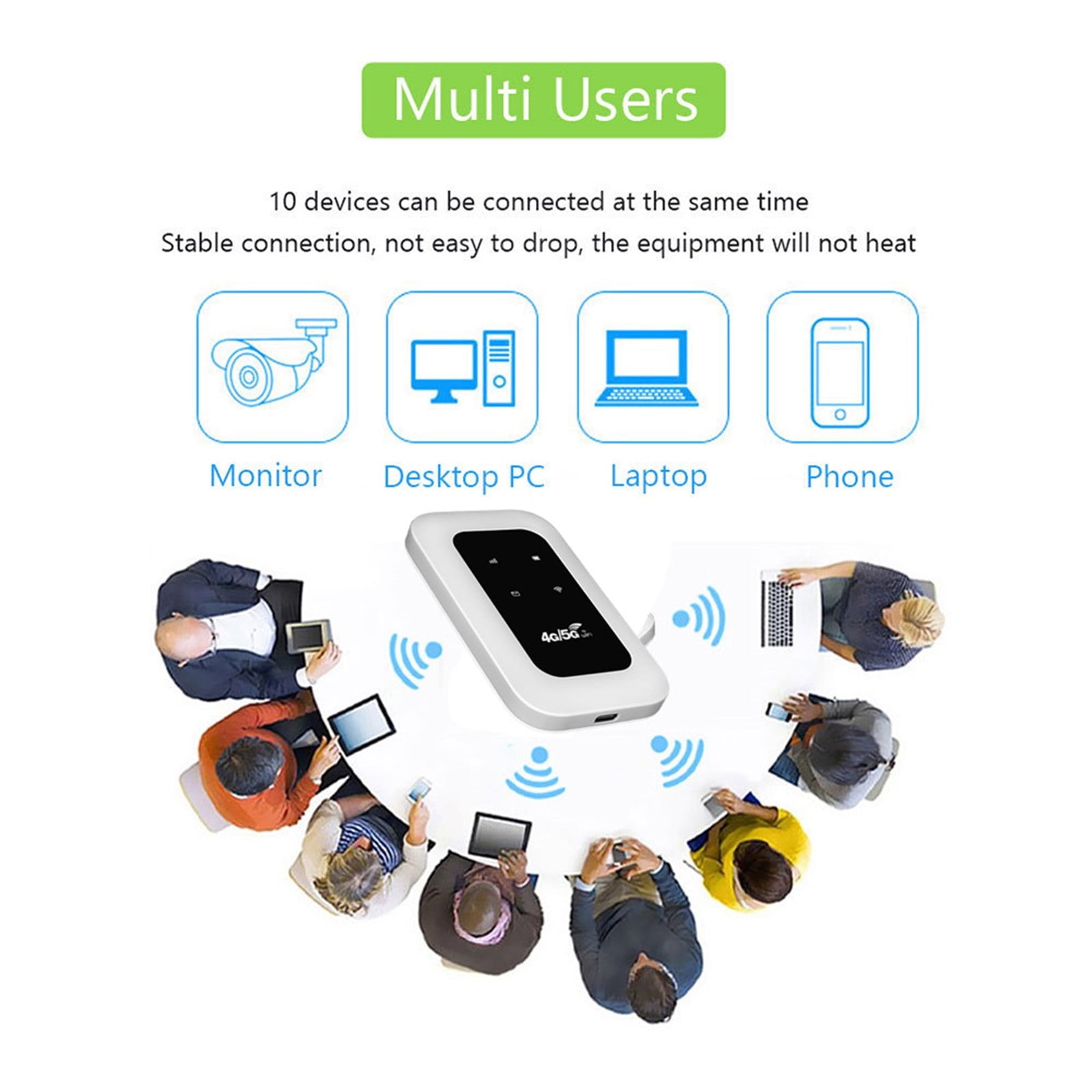 4G Wireless Router Portable WiFi Hotspot with SIM Card Slot LTE MIFI Mobile Internet Device for Travel Car Use High Speed Smart Router Anywhere Connectivity