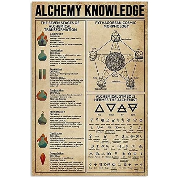 Alchemy Knowledge Vertical Poster Art Decor Birthday Gift for Friend/Chart Metal Tin Sign School Metal Tin Signs 8x12 Inch