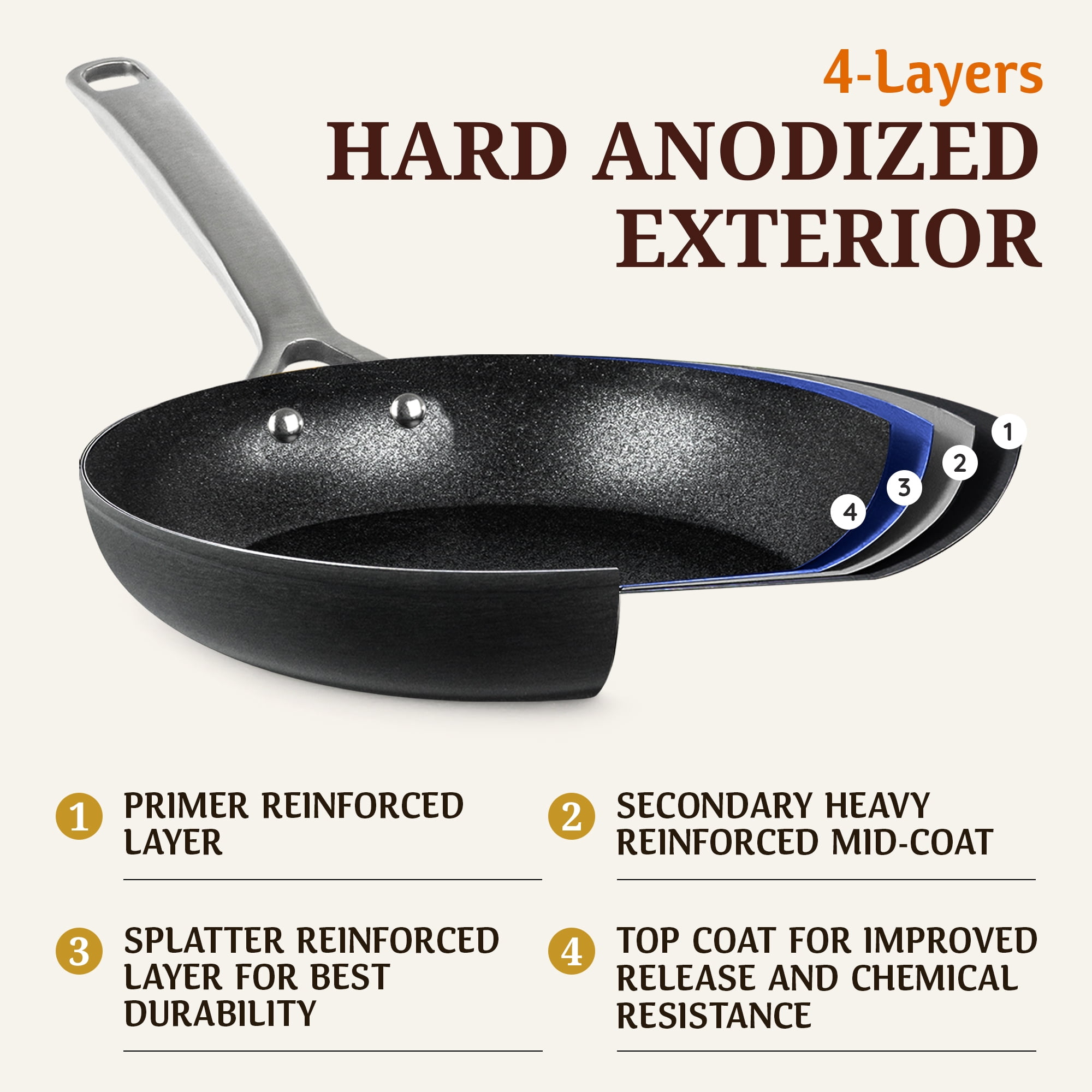 GraniteStone Armor Max 10 Inch Nonstick Frying Pan, 8x Longer Lasting Non Stick Hard Anodized Aluminum Frying Pan, Easy Clean, Oven Safe, Electric Stovetop Compatible