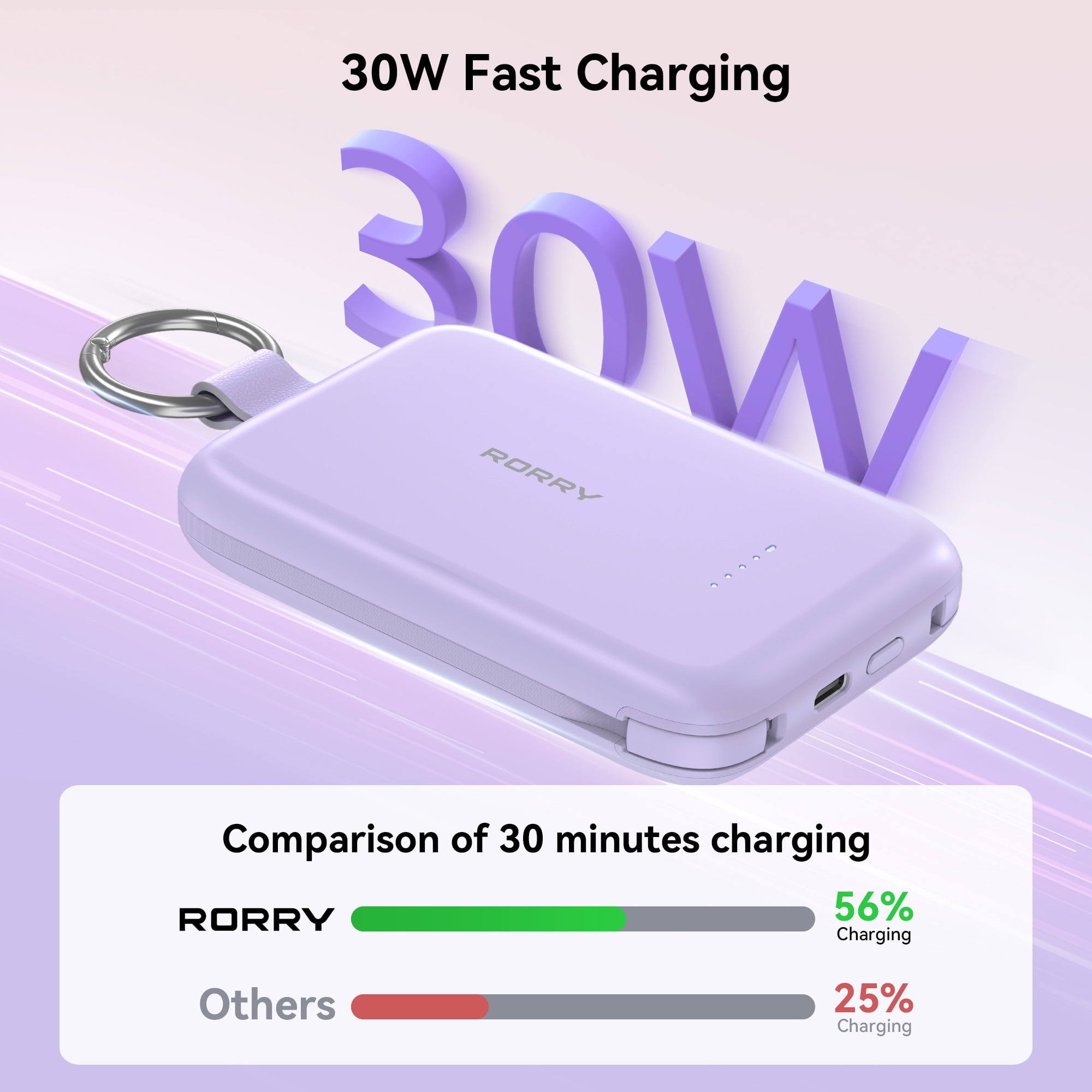 RORRY Portable Charger, 10000mAh PD 30W Power Bank with Built-in Cables, Fast Charging Battery Pack, Travel Essential Phone Power Bank for iPhone, Android, iPad, Galaxy and More,Green