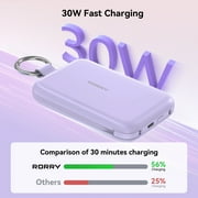 RORRY Portable Charger, 10000mAh PD 30W Power Bank with Built-in Cables, Fast Charging Battery Pack, Travel Essential Phone Power Bank for iPhone, Android, iPad, Galaxy and More,Pink