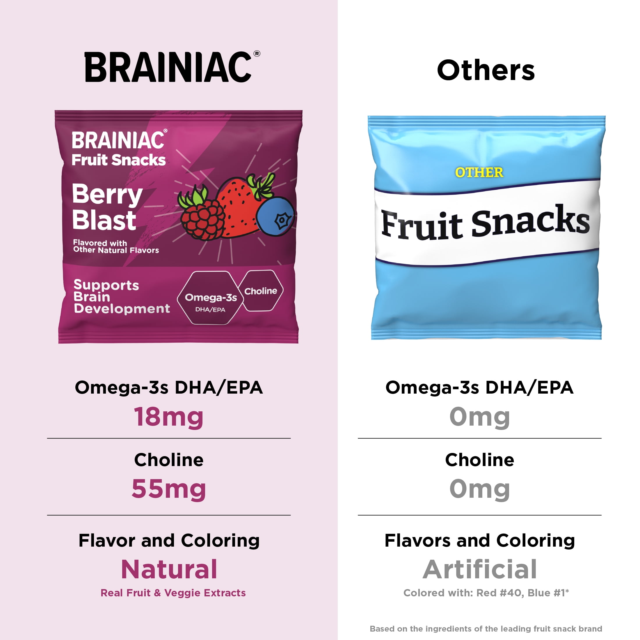 (3 pack) Brainiac Fruit Snacks with BrainPack, Mixed Berry Flavor, 20 Count