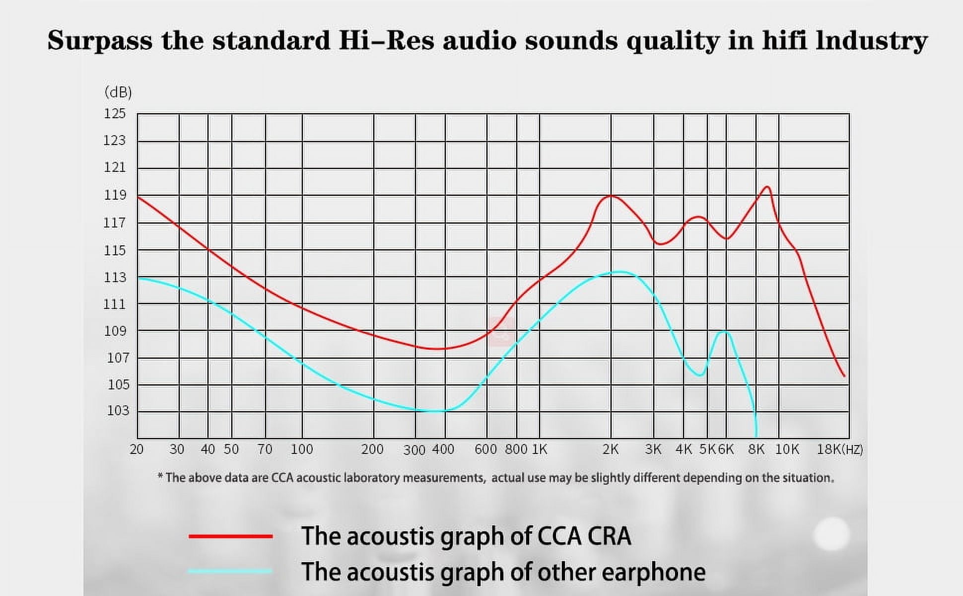 CCA CRA in Ear Monitors Headphones Ultra-Thin Diaphragm Dynamic Driver Super Bass Clear Sound Earbuds Wired IEM Earphones with Detachable Cable for Singer Musician DJ Stage Church