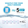 thumbnail image 4 of Pichet d'Eau Filtre Réservoir d'Eau Potable 4 Étapes Filtre Composé Haute Capacité d'Eau Sans Bpa Réduit TDS Conteneur Abs de Qualité Alimentaire Indicateur LCD 3.5 Litres, 4 of 9