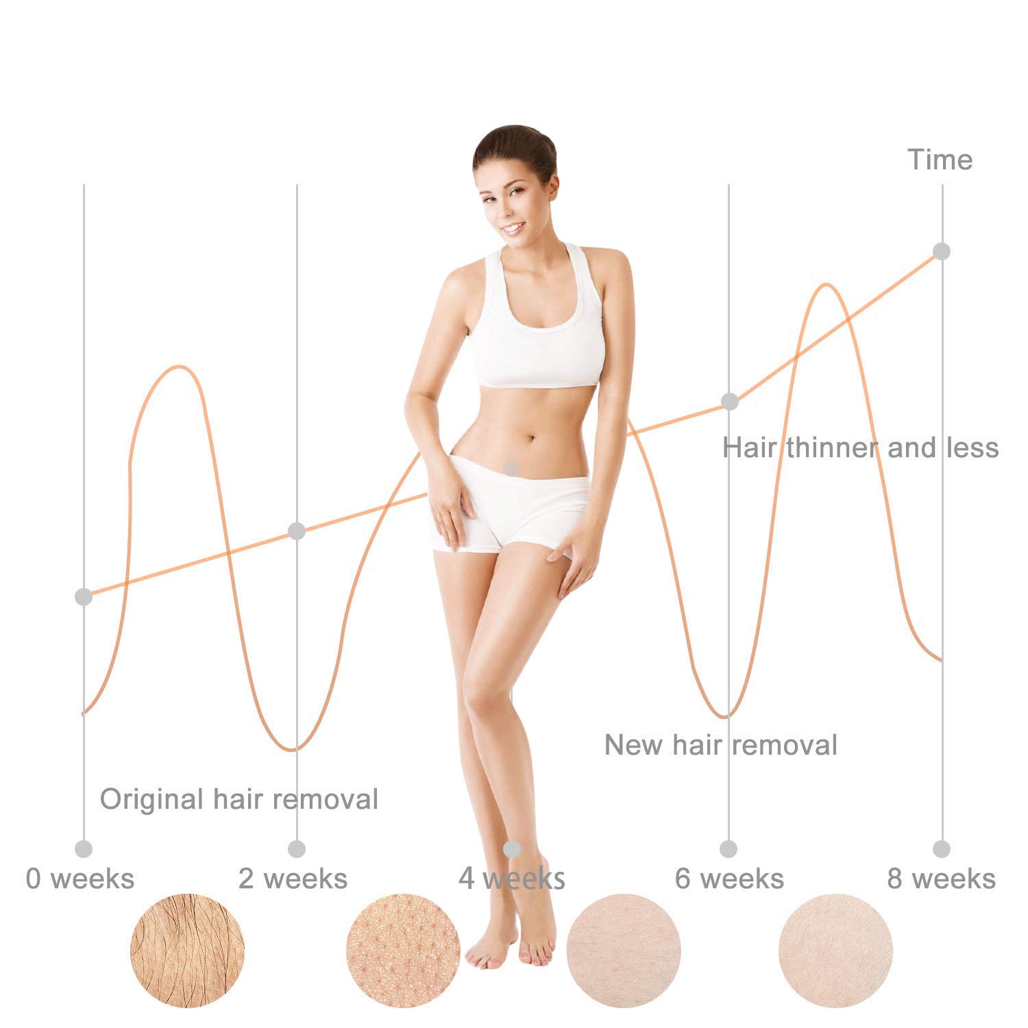 full body laser hair removal price