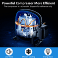 thumbnail image 2 of Danolapsi Commercial Ice Machine,90Lbs/Day,120V 250W Ice Machine with 33 Lbs Capacity,Ideal for Restaurant,Bars,Home and Offices, 2 of 7