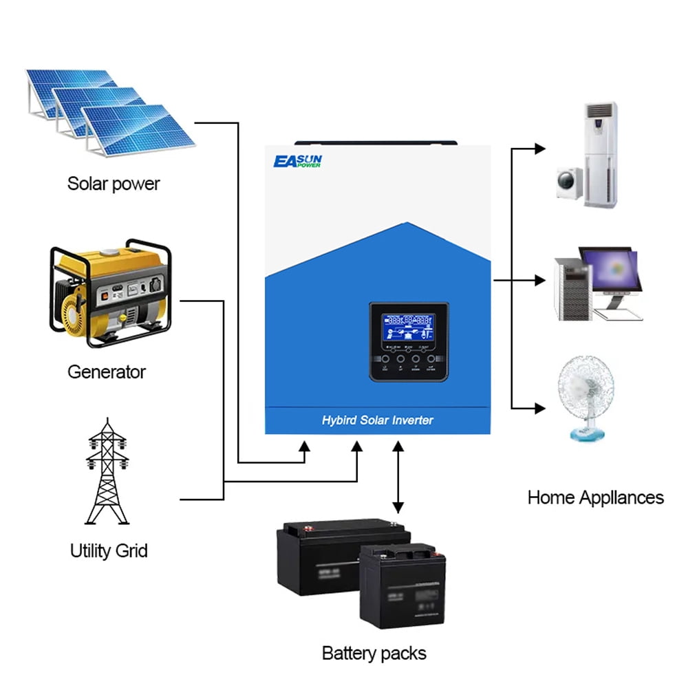 EASUN Charge and discharge controller,Pure Mttp Solar Mttp Solar Battery Solar Inverter Solar Buzhi Solar Inverters Solar Siuke And Solar Inverter. Mewmewcat Dsfen