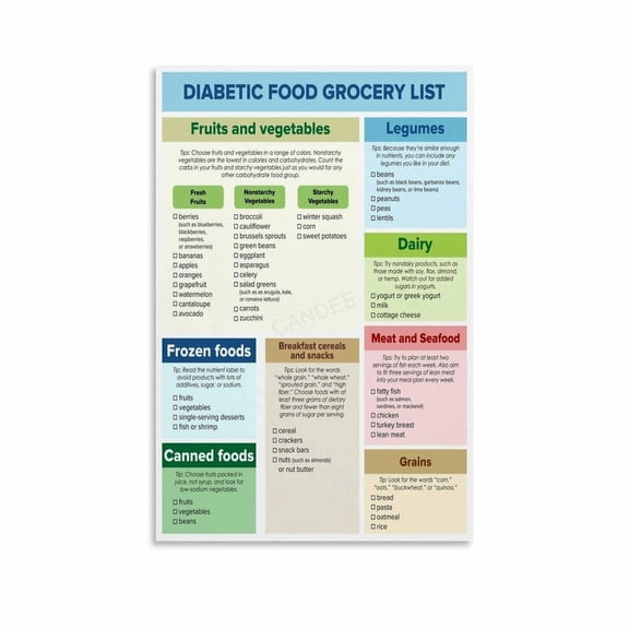 Diabetic Food Grocery List Poster Healthy Diet Kitchen Canvas Painting Posters And Prints Wall Art for Living Room Bedroom Decor