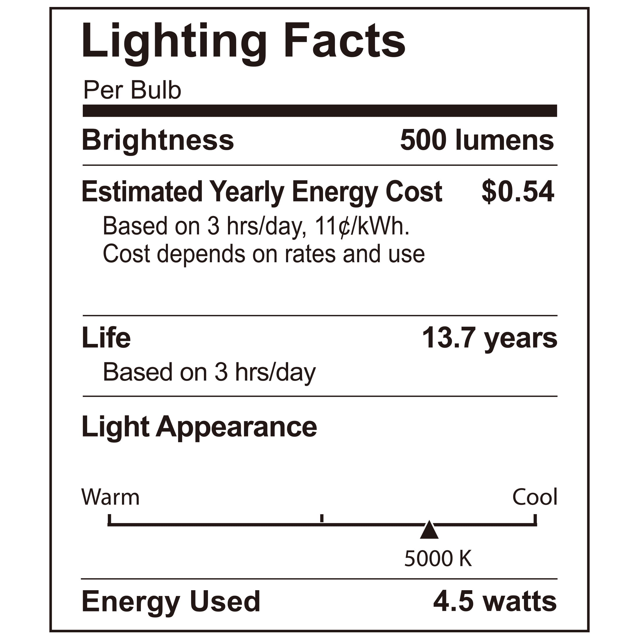 Better Homes & Gardens ST12 LED Light Bulb, 4.5-Watt (60W Equiv.) Daylight Dimmable E12 Base, 2PK