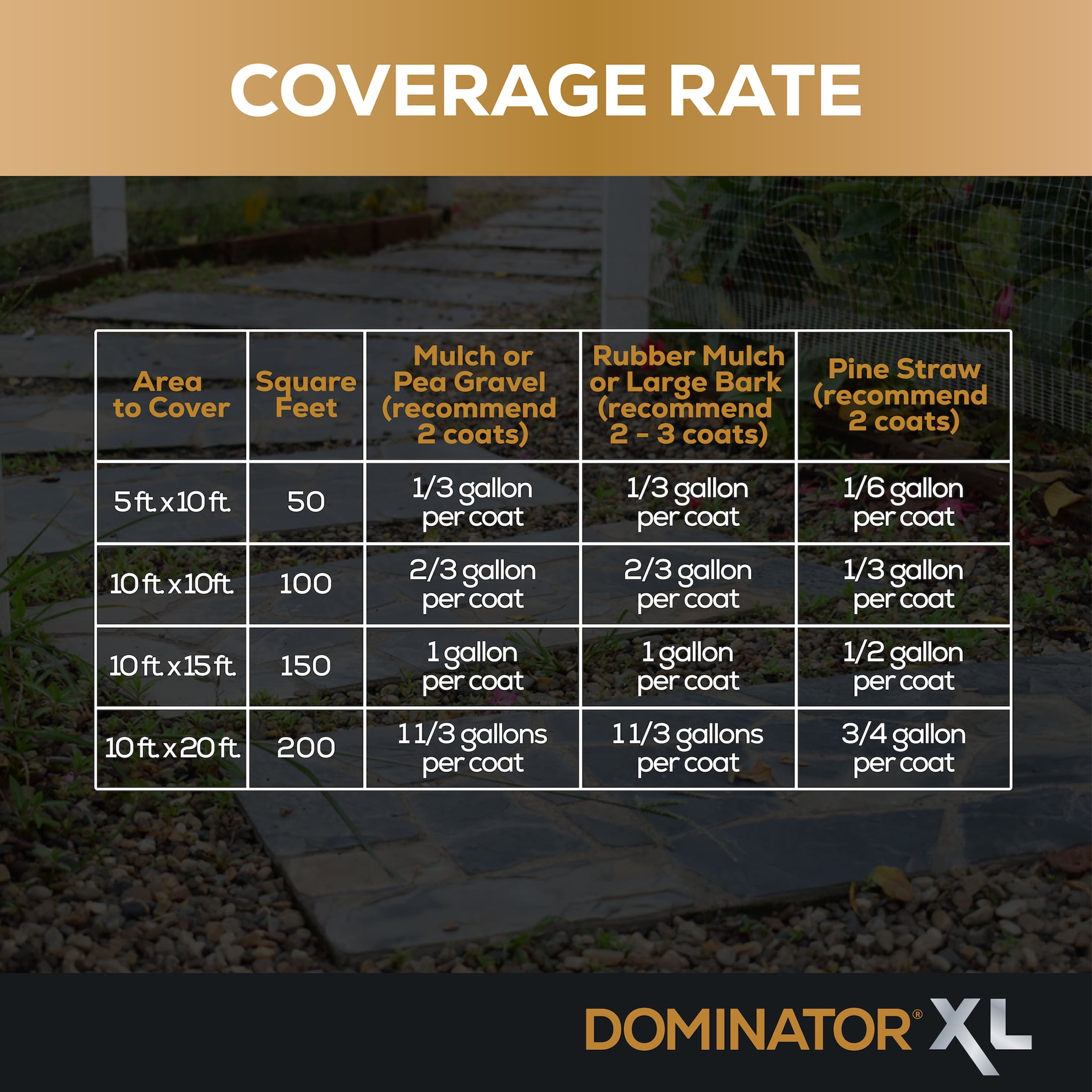 DOMINATOR XL Mulch Anchor 1 Gallon: Mulch Glue and Pea Gravel Stabilizer, Ready to Use Spray, Lasts up to 2 Years, Fast-Dry, Non-Toxic, 150 Sq ft Coverage ,