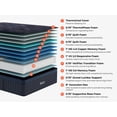 thumbnail image 2 of Brooklyn Bedding ThermoBalance Elite Soft Mattress, Queen, 2 of 5