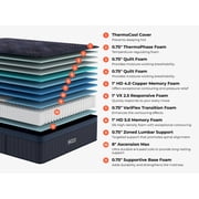Brooklyn Bedding ThermoBalance Elite Soft Mattress, Twin