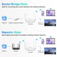 thumbnail image 4 of Router WiFi DBIT AC1200 T18-21K Doble Banda MU-MIMO con 4 Puertos Ethernet, 4 of 9
