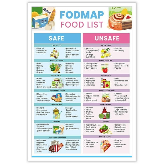 Low Fodmap Diet Chart Of Foods Posters Fodmap Food List Nutrition Guide Canvas Wall Art Gluten Free Gut Health Meal Plan Prints Painting For Home Bedroom Dorm Wall Decor