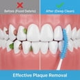 thumbnail image 4 of ACDANC 220 Pieces Soft Dental Floss Picks, Blue Silicone Interdental Brushes Braces Brush with Case Toothpicks Brush Between Teeth for Teeth Cleaning Portable Storage Box for Oral Care, 4 of 7