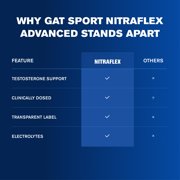 GAT SPORT Nitraflex Advanced Pre-Workout Powder - Energy Drink Mix - Supports Healthy Blood Flow - Boosts Strength & Energy - Creatine-Free - 30 Servings - Blue Raspberry