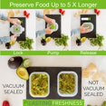 thumbnail image 4 of Lasting Freshness 11 piece Vacuum Seal Food Storage Containers with Vacuum Pump, Airtight and Leak Proof, Vacuum Sealed Food Storage Containers, Meal, 4 of 9