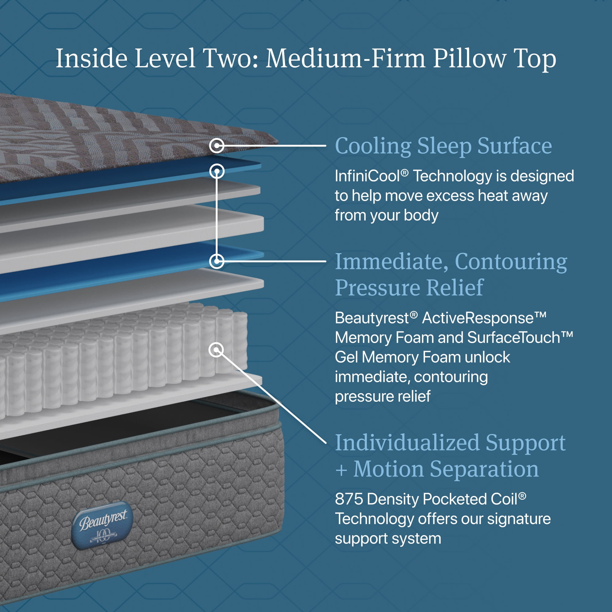 Beautyrest Regal Sleep Medium Firm Pillow Top Mattress -King