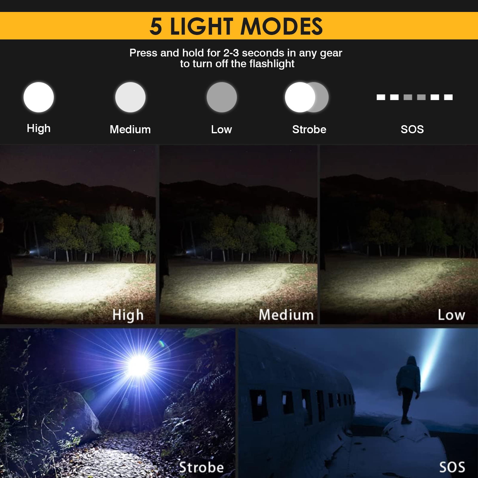 Super Bright 100000 High Lumens Powerful Flashlight,Rechargeable Waterproof Handheld Led Flashlight with Zoomable Focus and 26650 Battery for Camping, Hiking, Hunting, Hurrican
