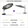 thumbnail image 5 of PURPLE LEAF 10FT Deluxe Round Solar Powered LED Patio Umbrella, Large Offset Cantilever Umbrella with 360° Rotation, Gray, 5 of 15