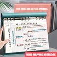 thumbnail image 2 of Portable Mind Map Notebook Softcover Note Book with Refillable 9 Rings PU Binder Covers 160 Pages for Brainstorming, 2 of 8
