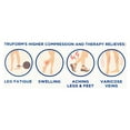 thumbnail image 5 of Truform Microfiber Medical Compression Socks 20-30 mmhg Knee High Closed Toe Beige X-Large, 5 of 8