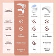 thumbnail image 2 of modelones UV LED Nail Lamp, Gooseneck UV Light for Gel Nails, 48 W Nail Light for Gel Nail Polish with 3 Timers and LCD Display, LED Nail Lamp for Fast Curing, 2 of 7