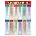 thumbnail image 3 of Teacher Created Resources Wall Chart Learning Tools 17"x22" with Related Lessons 5 Count Pack, 3 of 3