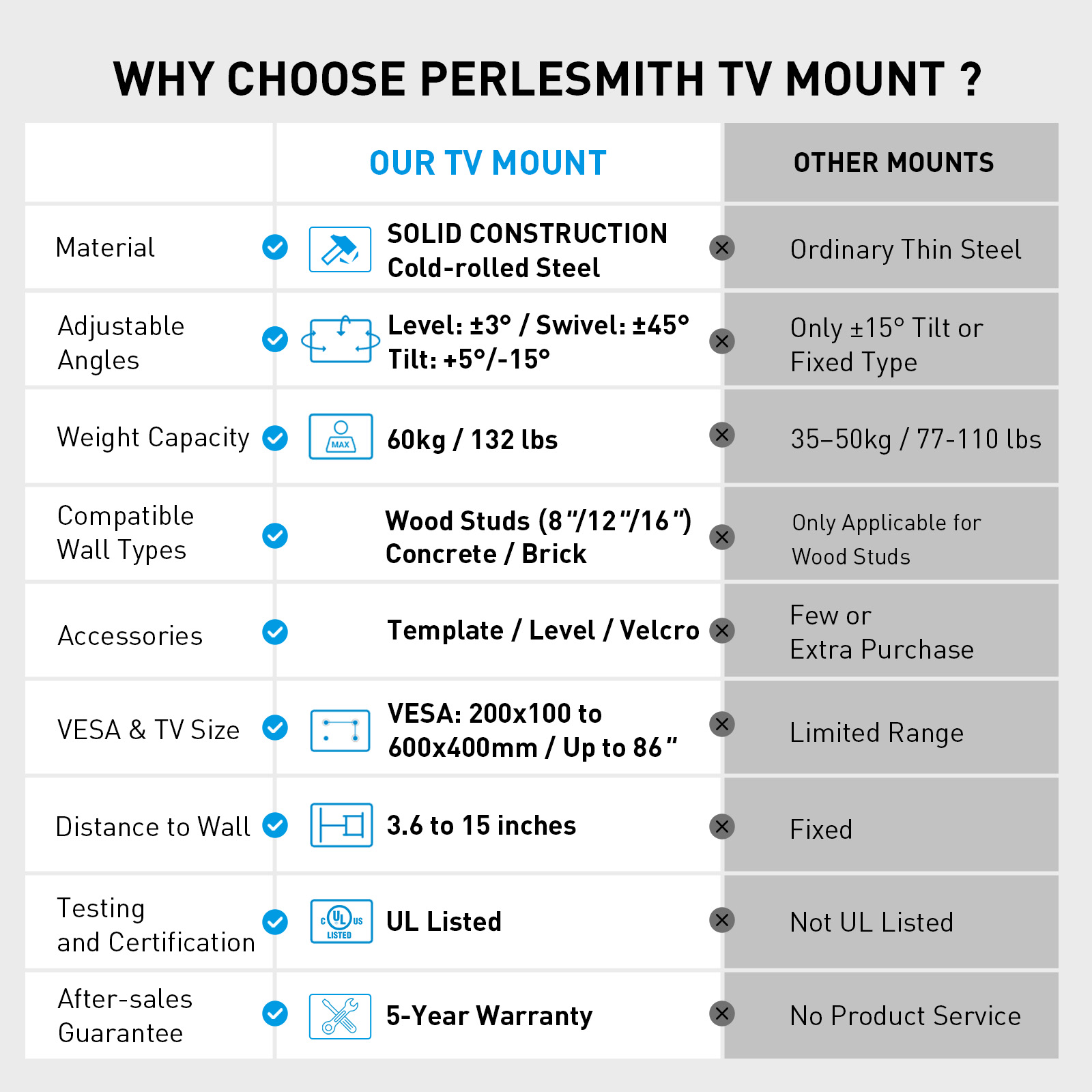 Perlesmith Full Motion TV Wall Mount for 37-86 Inch TVs photo 8