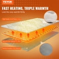 thumbnail image 2 of VEVOR Electric Foot Warmer 6-Level Heating Slippers Feet Warmer with Smart Timer, 2 of 9