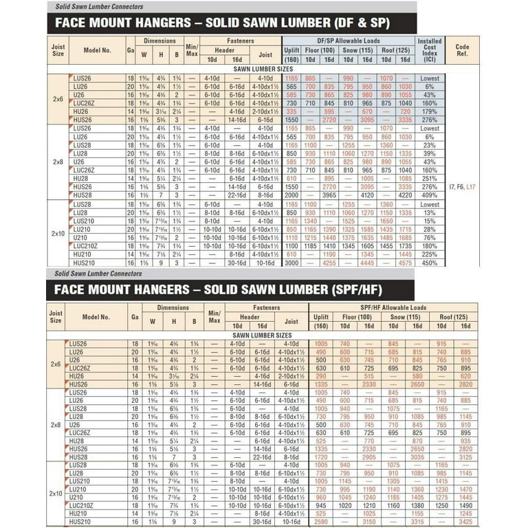 DIMENSIONS☆CHARTS&CHARMSキット DIMENSIONS☆CHARTS&CHARMSキット 1990-96 Nissan 300ZX