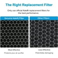 thumbnail image 7 of Air Purifier Replacement Filter, Fits Kokofit KJ510B Air Purifier, 3-in-1 Pre-Filter, H13 True HEPA Filter, Particle and Activated Carbon, White, 7 of 7