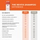 thumbnail image 4 of Champú DS LABORATORIES Dandrene Anticaspa y Exfoliante Revita, 4 of 9
