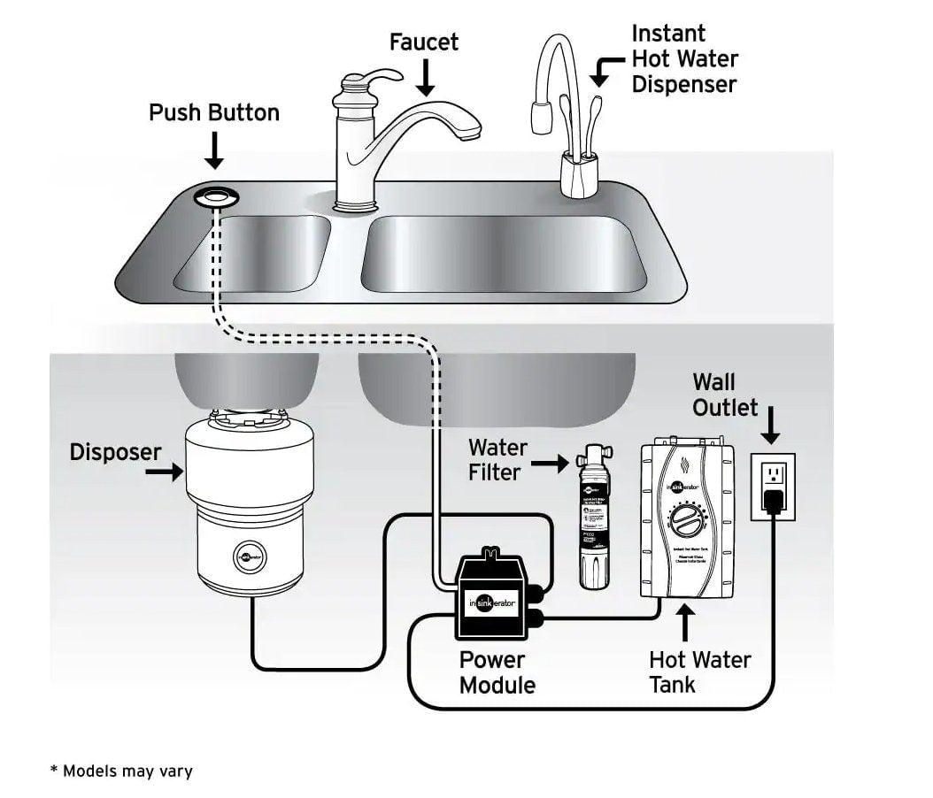 全品送料0円 World ImporterInSinkErator Evolution 8-HP Continuous Feed Garbage  Disposal