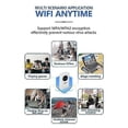 thumbnail image 5 of LTE 4G 5G Modem Router, 300Mbps Hotspot Up to 10 Devices, SIM Card Slot, 2100mAh Battery, Travel Compatible, 5 of 5