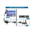 thumbnail image 5 of Premium Wireless IR Remote Control Extender Kit, 5 of 10